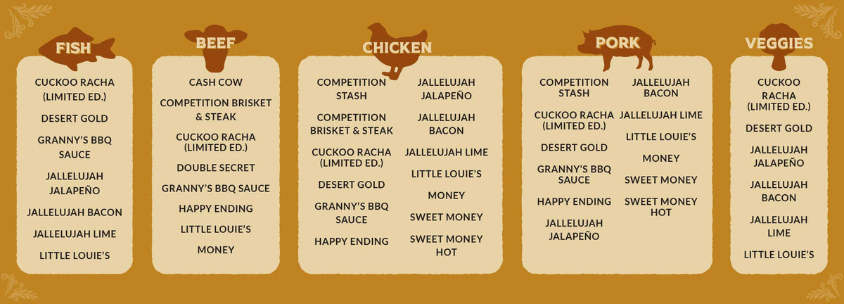 A "Whatcha Cookin'?" seasoning chart categorizing spice blends for chicken, pork, fish, beef, and veggies.